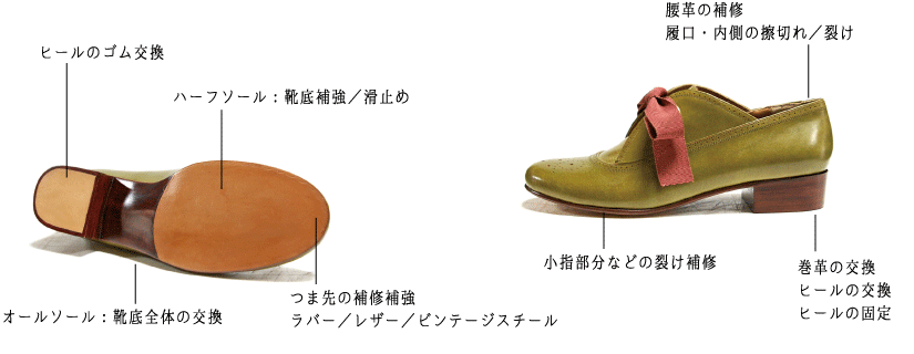 靴修理費用一覧 靴修理費用一覧