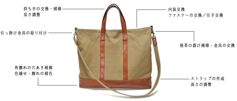 かばん修理費用一覧 かばん修理費用一覧
